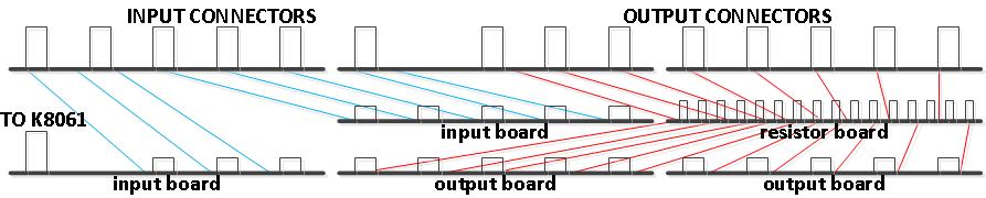 Connector Stack